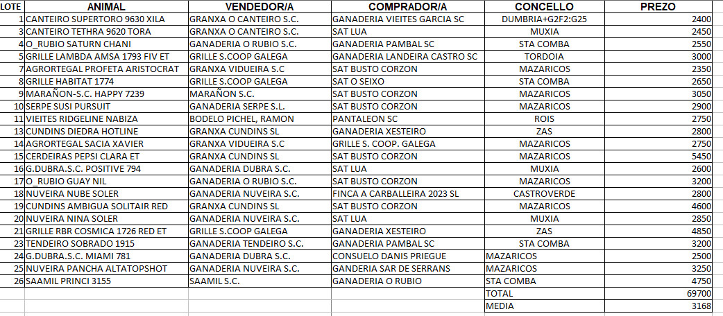 RESULTADOS POXA MAZARICOS 23