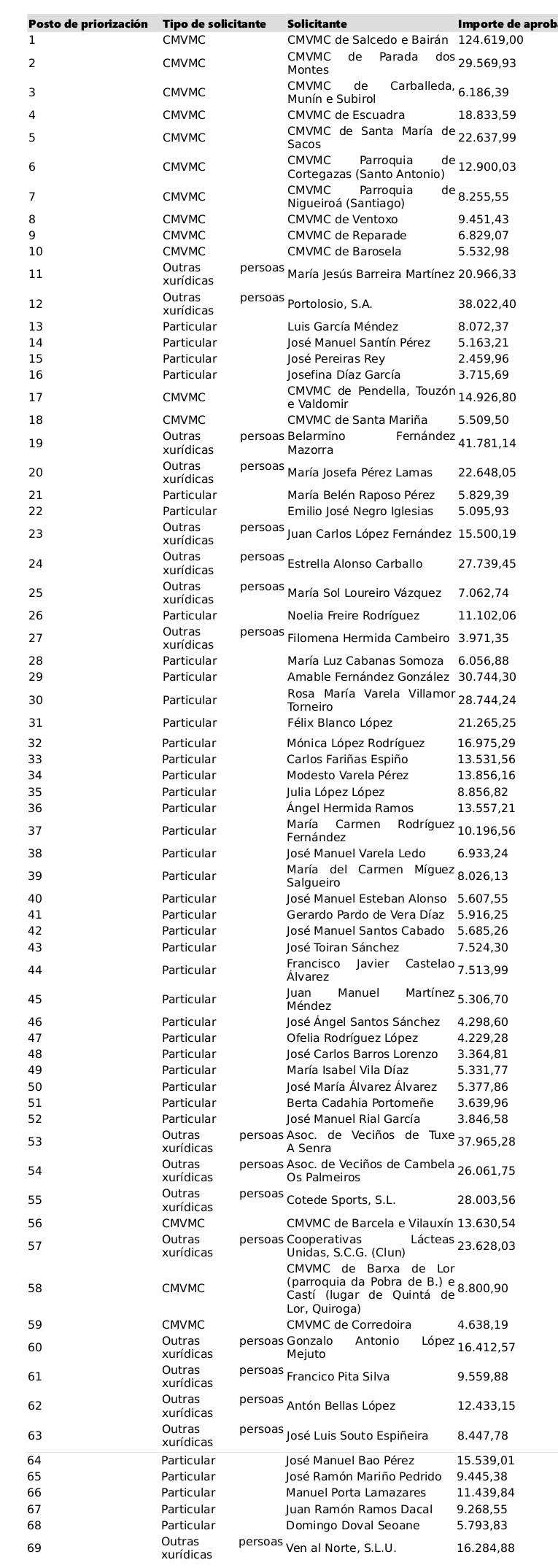 beneficarios axudas castiñeiro froito 23