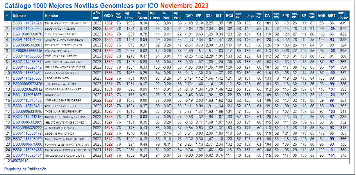 conafe xovencas IiCO NOVEMBRO 23