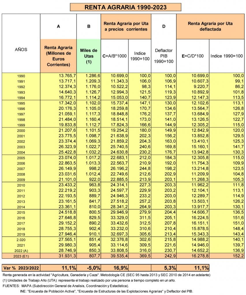 Microsoft Word - 1. MAPA_1ª ESTIMACION CEA 2023 v1.docx