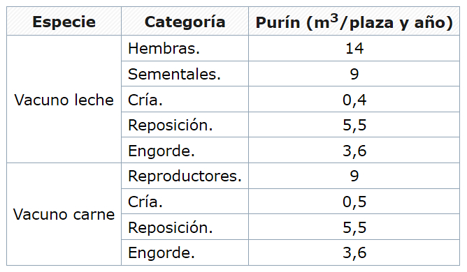 Purin xerado por UGM de gando vacún segundo o Ministerio