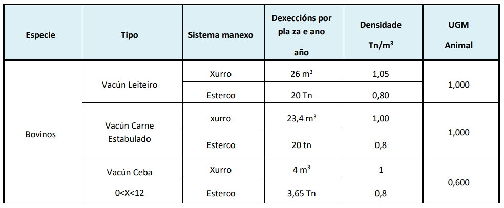 purin xerado por UGM gando vacun segundo a Xunta