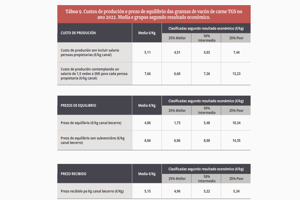 Resultados globales obtenidos en el estudio 