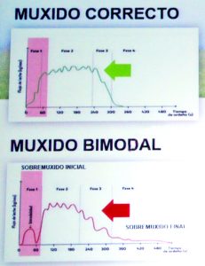 xornadas Seragro 2023 sala de espera muxido bimodal