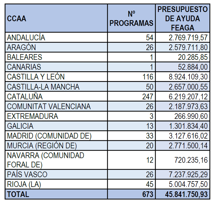 REPARTO FONDOS PROMOCION VIÑO TERCEIROS PAISES 2024 2025
