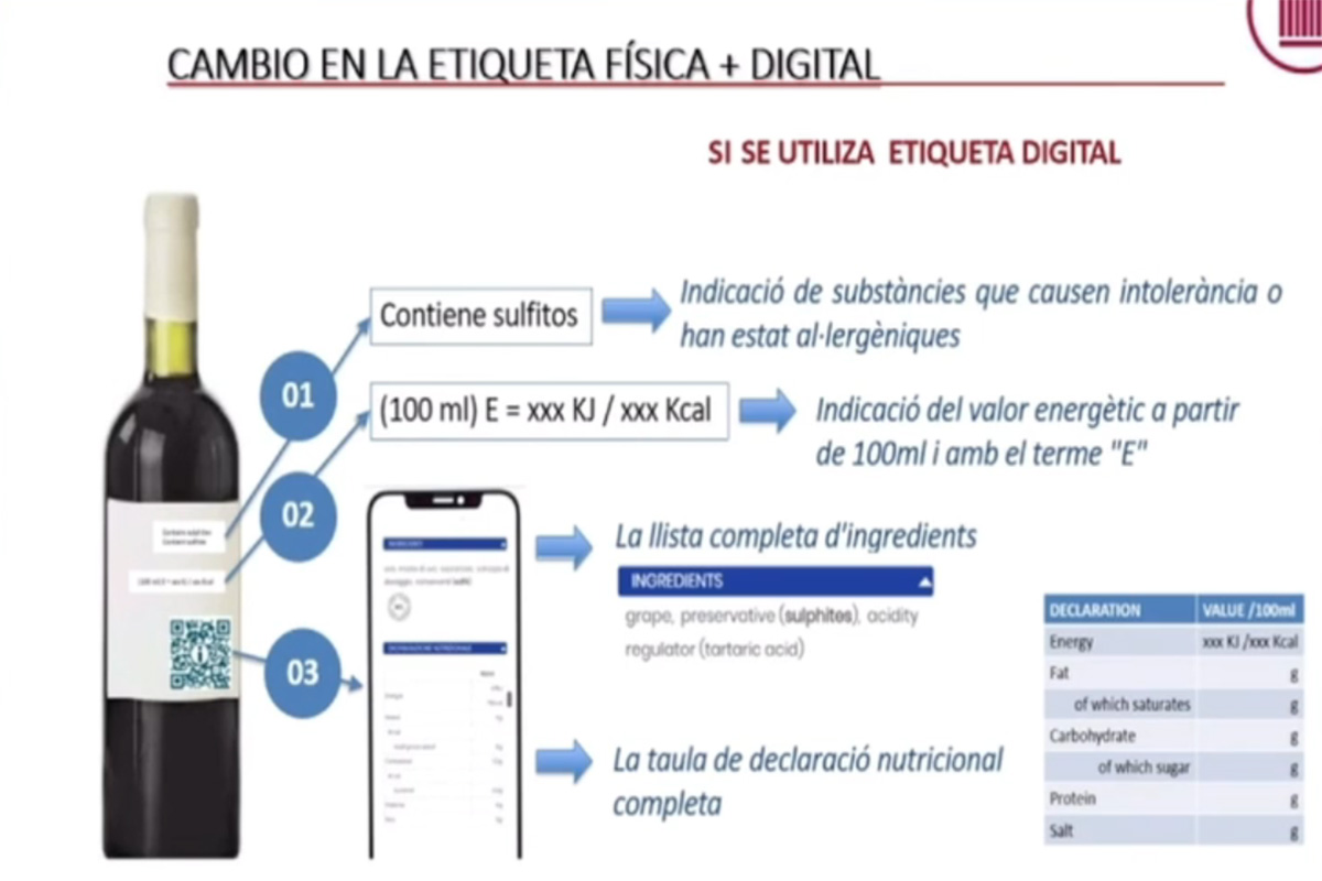 Datos que se deben incluír na etiquetaxe dixital. Imaxe da presentación en Vitivin