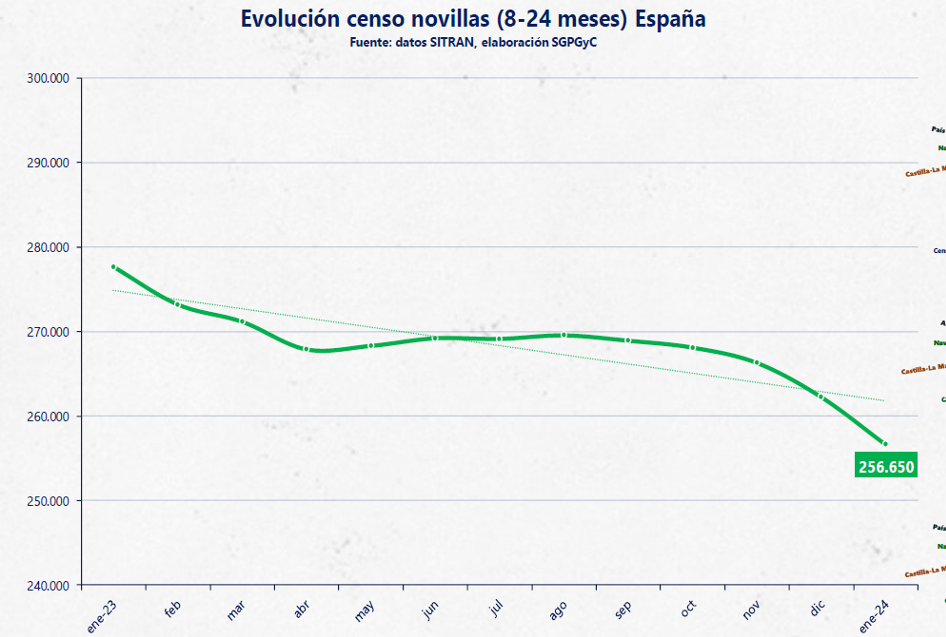 censo xovencas españa evolucion xan xan 23 24