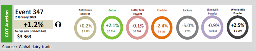 fonterra 2024 xan 1