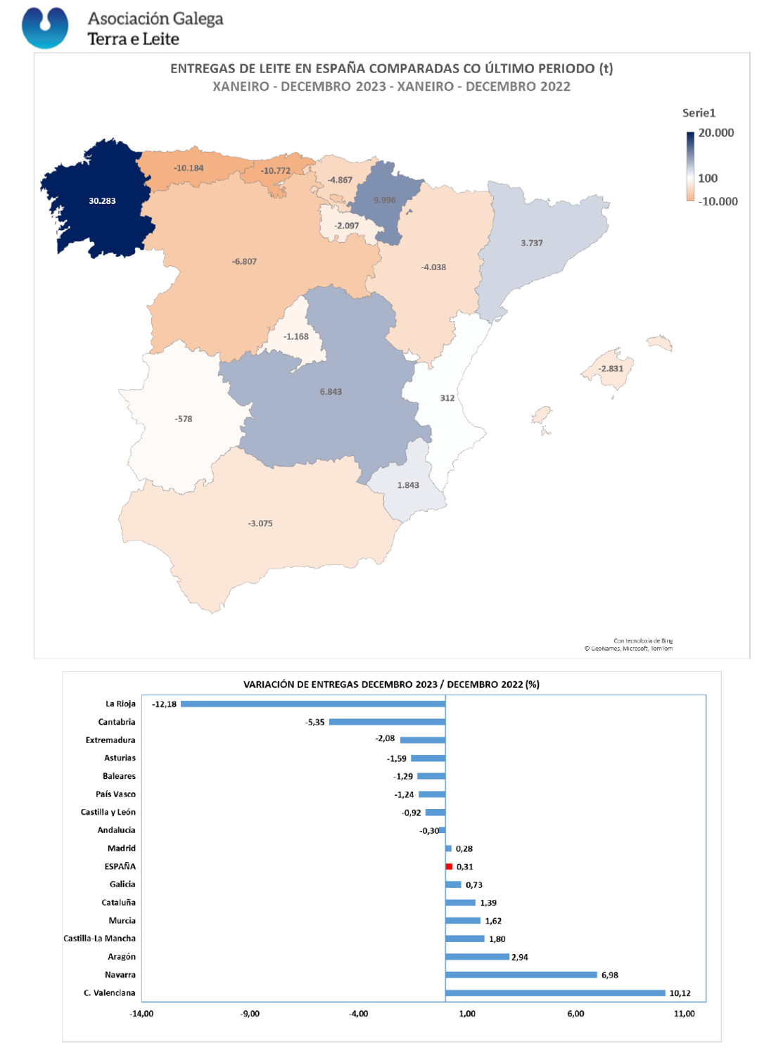 EVOLUCION PRODUCION LEITE CCAA ESPAÑA 2024
