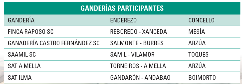 MAGRECO POXA 24 GANDERIAS