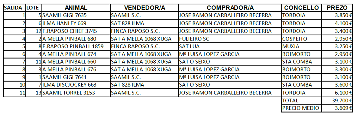 POXA BOIMORTO 24 resultados