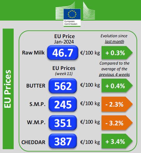 PREZOS LACTEOS UE 24 MARZO 3