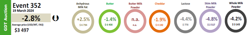 fonterra marzo 24