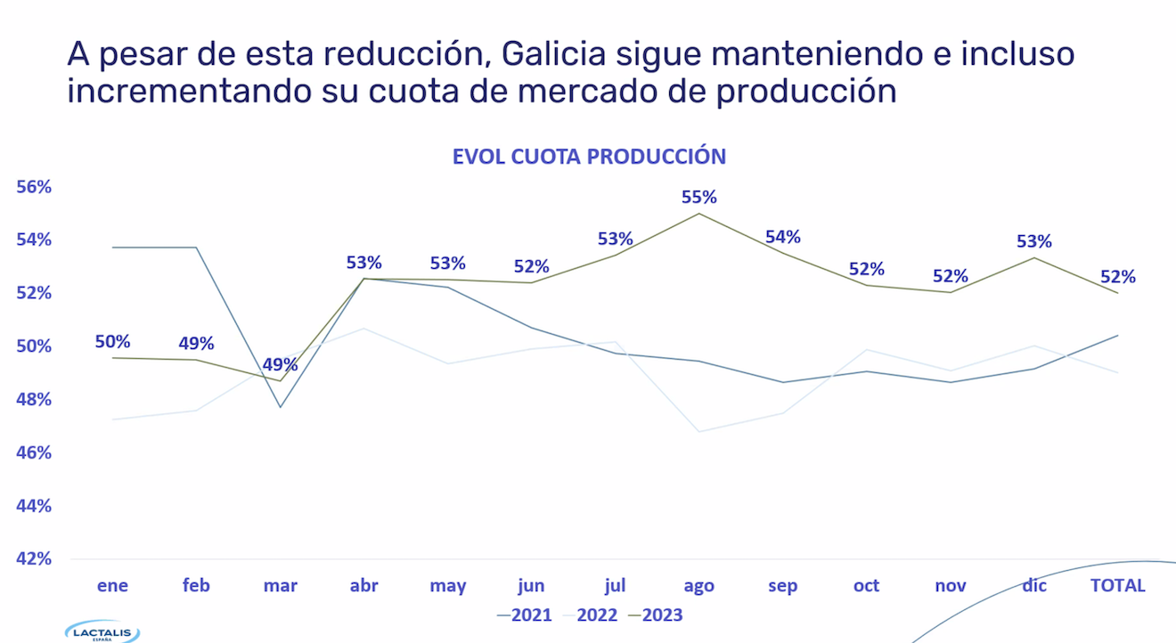 graficaLactalis01