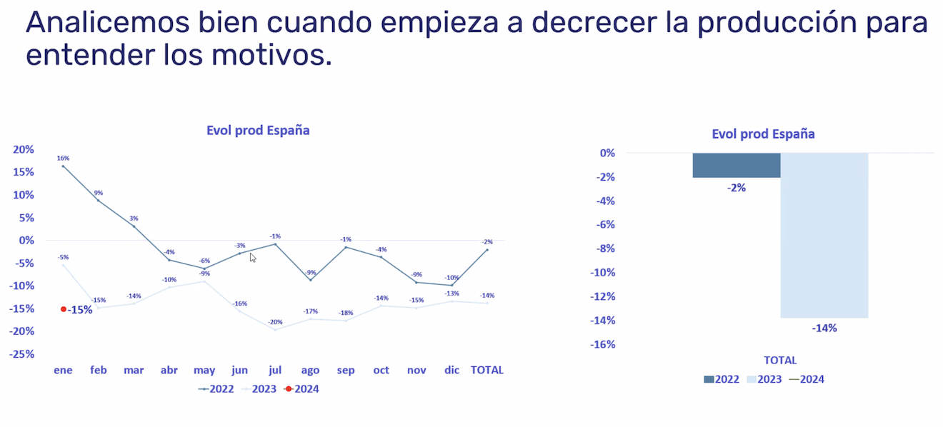 graficaLactalis1