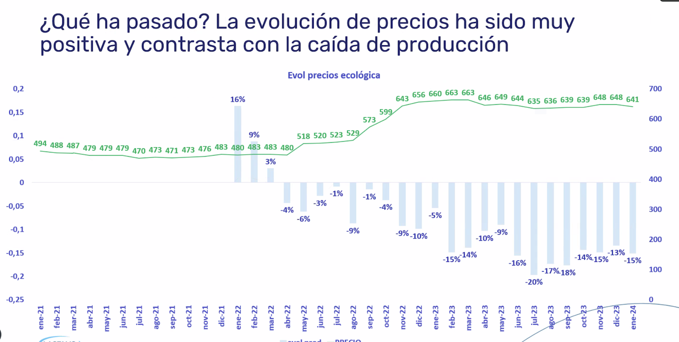 graficaLactalis2