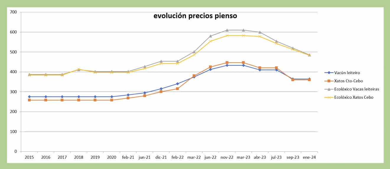 graficaPrezoPenso1