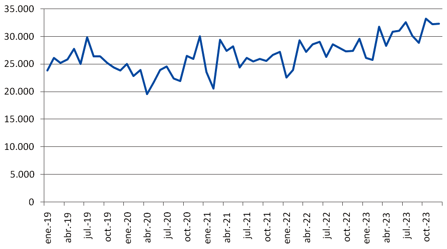 importacions de queixo 2019-2023