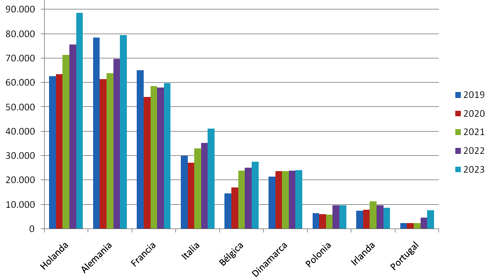 importacions de queixo por paises 2019-2023