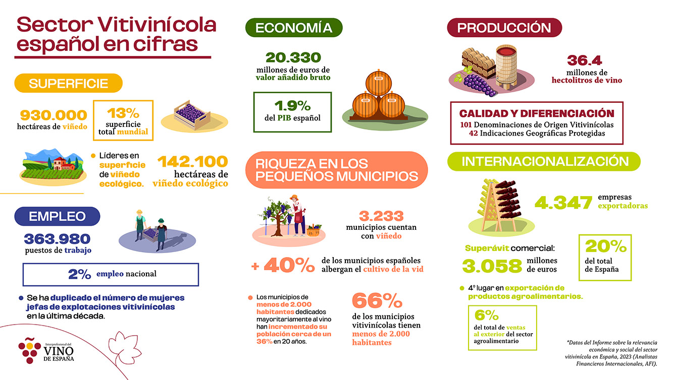 infografia-vino-nacional