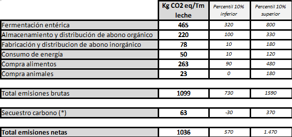 pegada carbono CLIEN FARMS 2