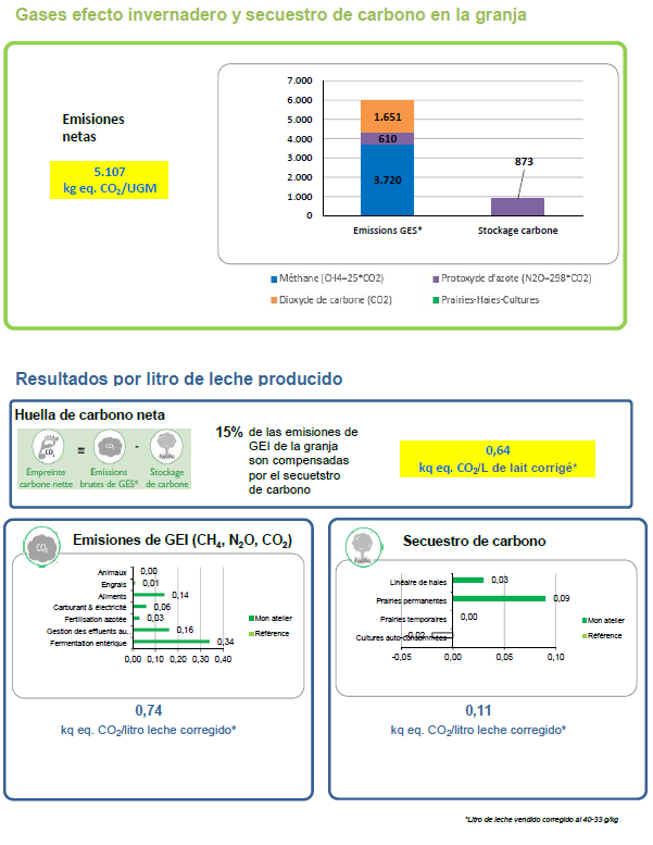 pegada carbono CLIEN FARMS 3