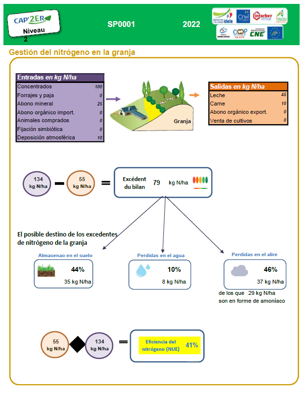 pegada carbono CLIEN FARMS uso nitroxeno 1