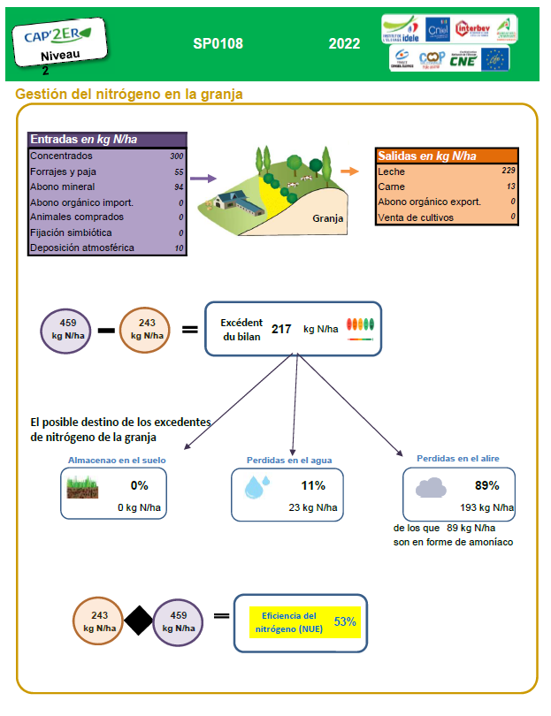 pegada carbono CLIEN FARMS uso nitroxeno 2