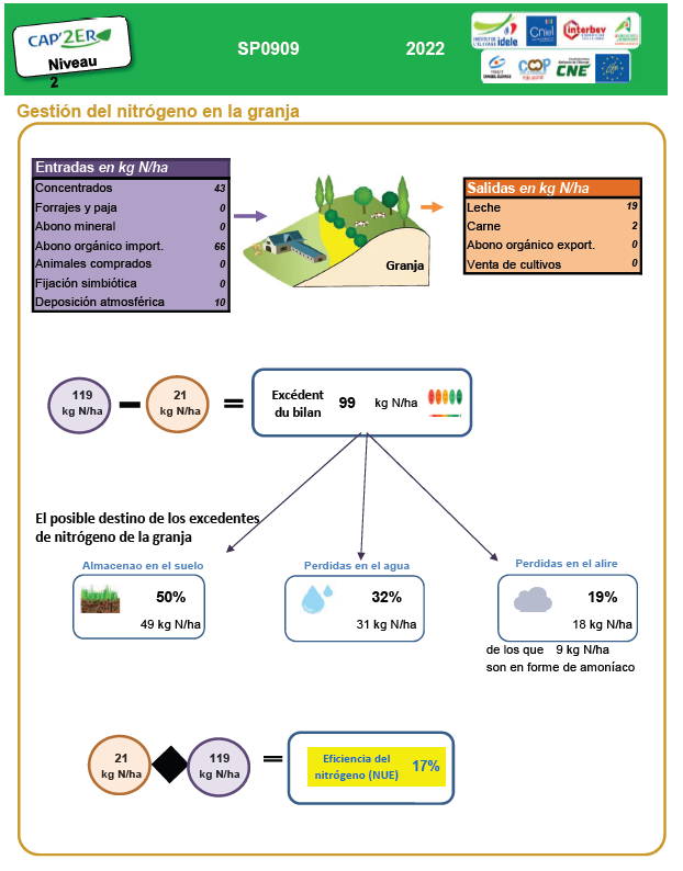 pegada carbono CLIEN FARMS uso nitroxeno 3