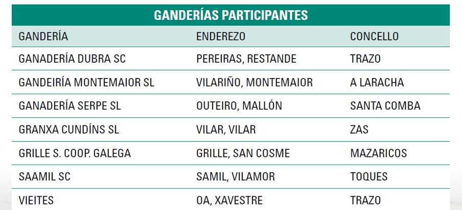 poxa ordes 24 ganderias