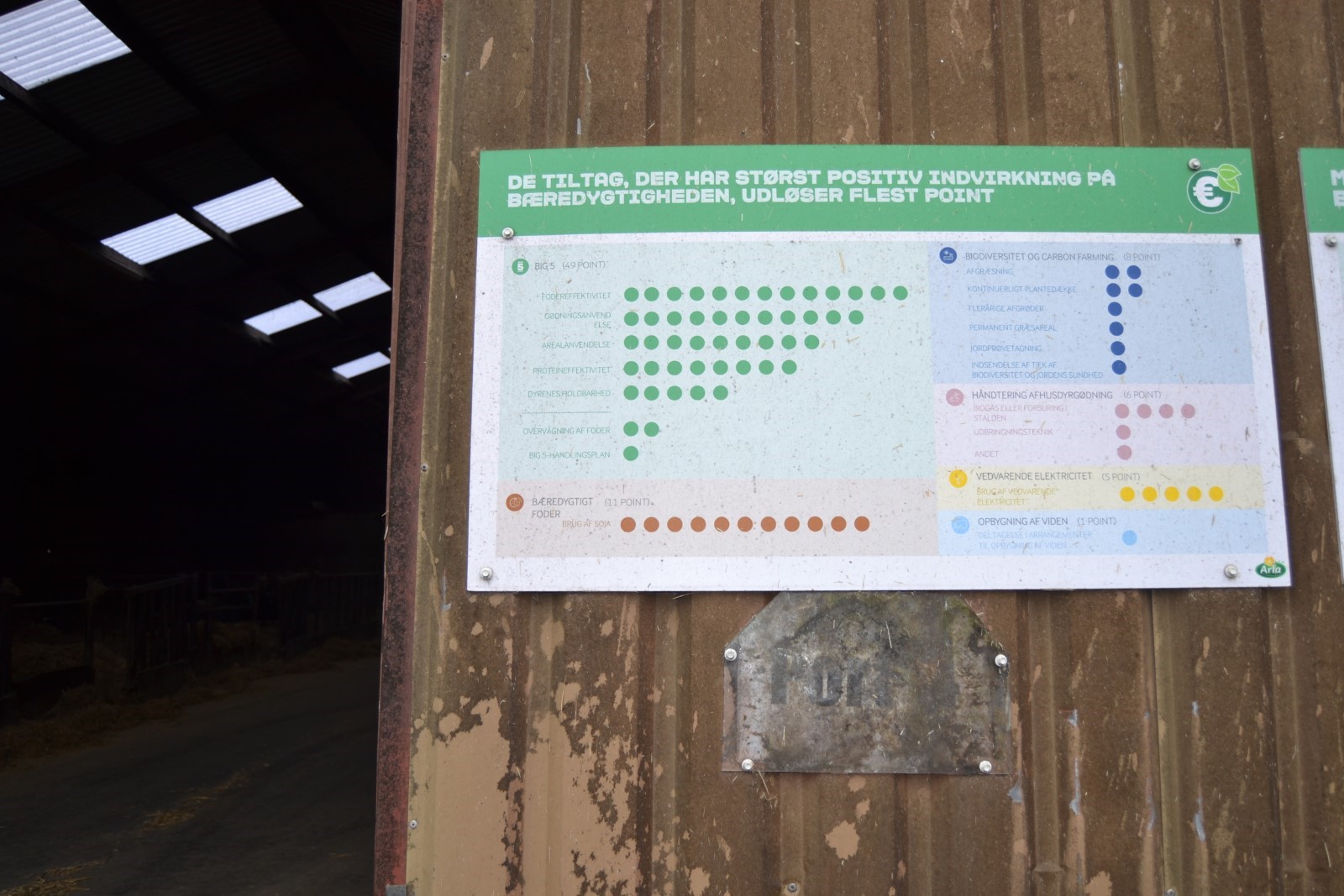 Puntuación das practicas sustentables por parte de Arla 