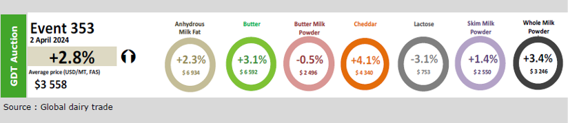 PREZOS FONTERRA ABRIL 1 24
