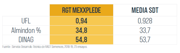 RAGT MEXXPLEDE