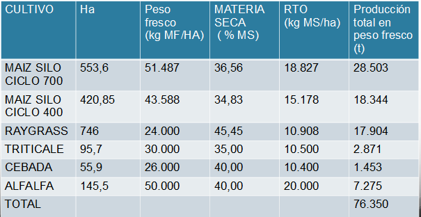 RENDEMENTOS FORRAXES GRANXA SAN JOSE