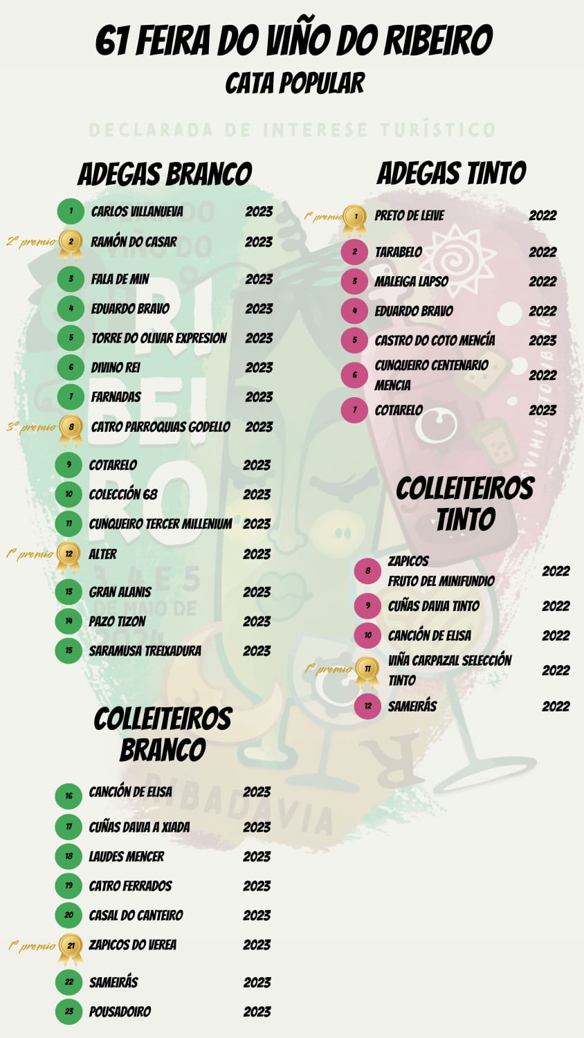 VINHOS CATA POPULAR RIBEIRO 24 1