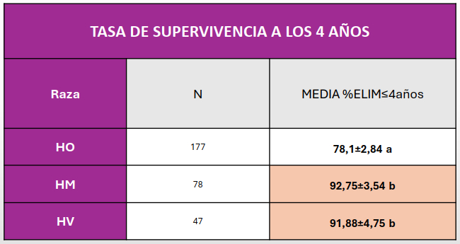 estudio USC Procross Rocio Manteiga Souto longevidad