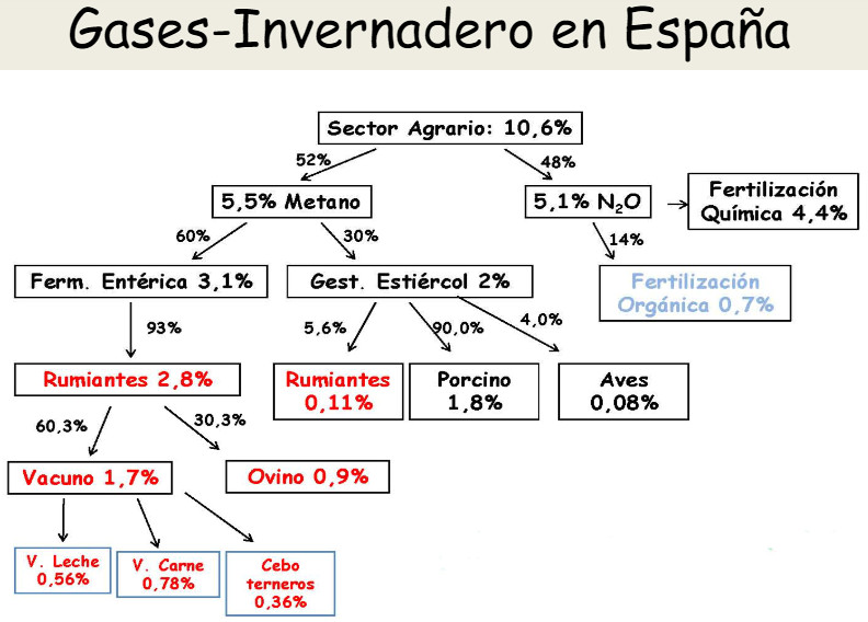 gases efecto invernadero en España