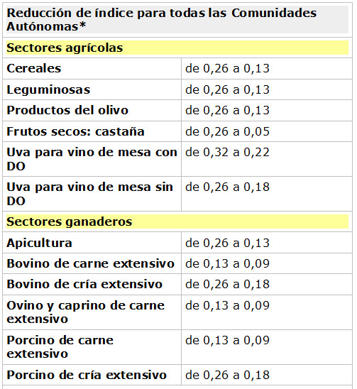 reduccions IRPF 2024