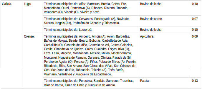 reduccions IRPF GALICIA 2024