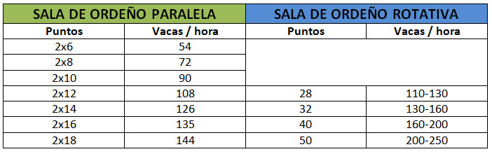 sala paralela vs sala rotativa