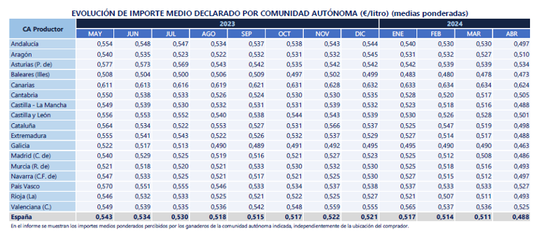 FEGA PREZOS LEITE ABRIL 24