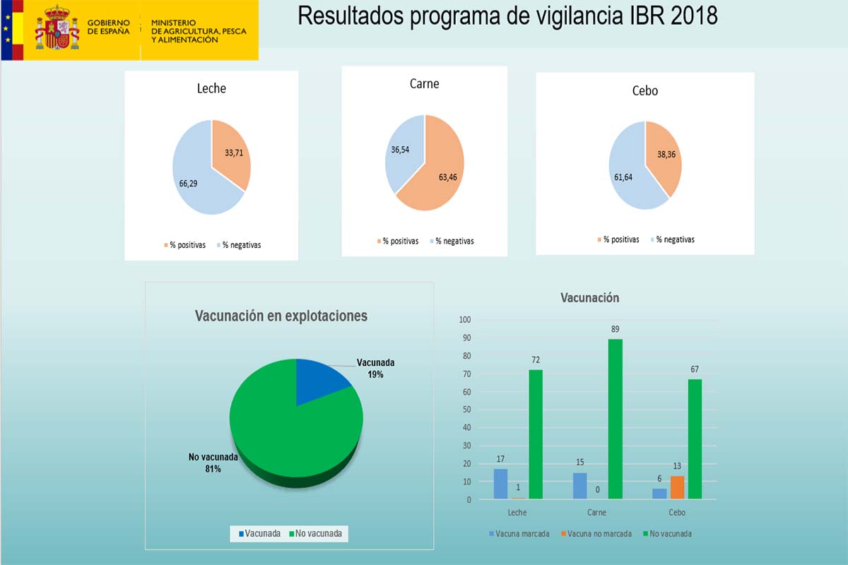 Resultados obtidos do estudo inicial. Imaxe de Villacieros 