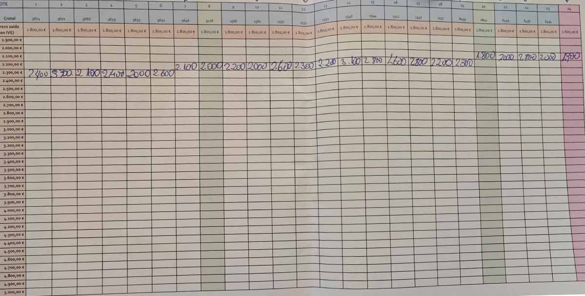 resultados poxa