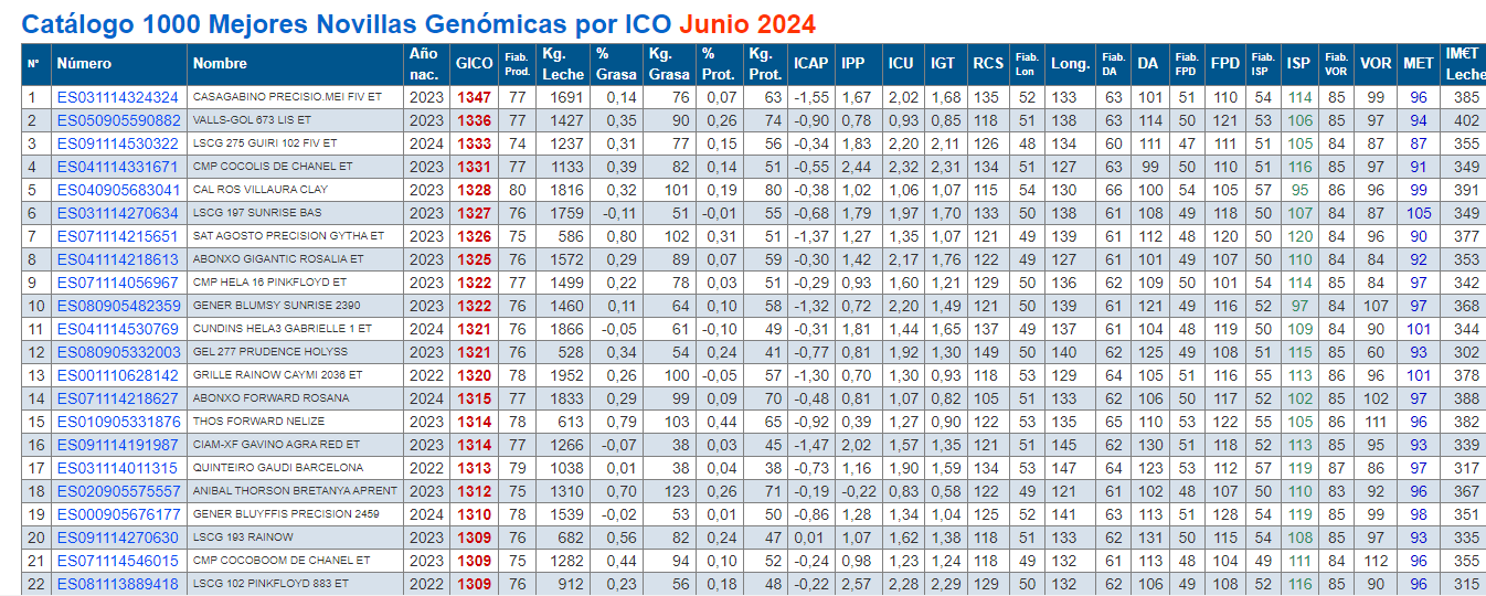 CONAFE PROBAS XUNHO XOVENCAS XENOMICAS