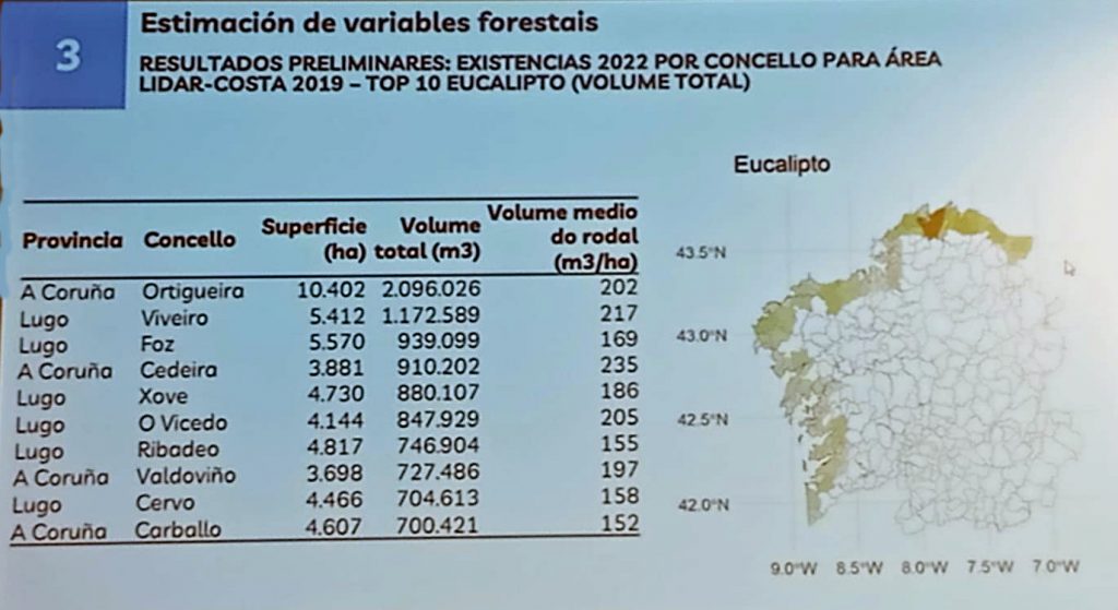 INVENTARIO FORESTAL CONTINUO DE GALICIA Existencias de eucalipto Galicia Costa
