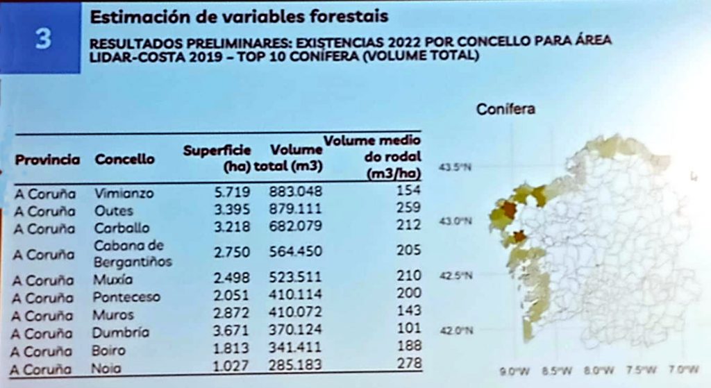 INVENTARIO FORESTAL CONTINUO DE GALICIA Existencias de piñeiro Galicia Costa