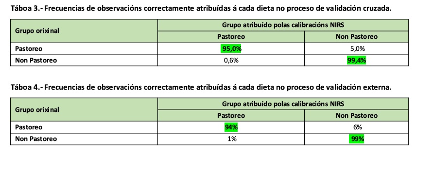 Taboas 3 e 4- pastoreo_tecnoloxia NIRS