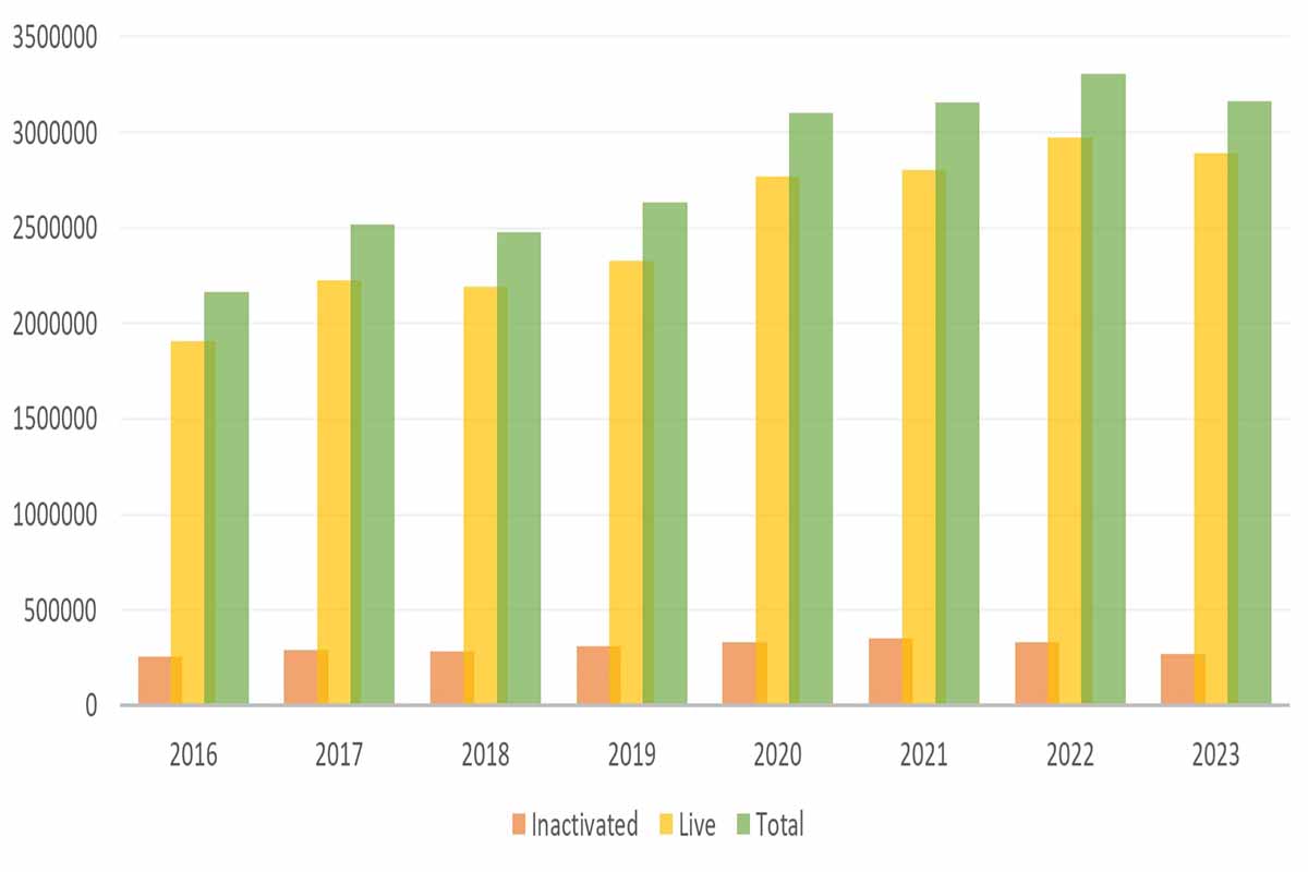 Evolución da aplicación de vacinas en Irlanda. Imaxe de María Guelbenzu