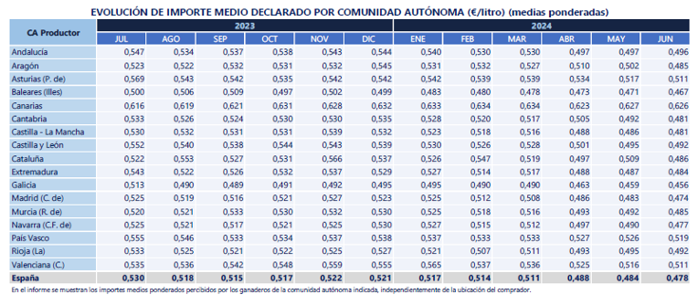 PREZOS LEITE FEGA 24 XUÑO