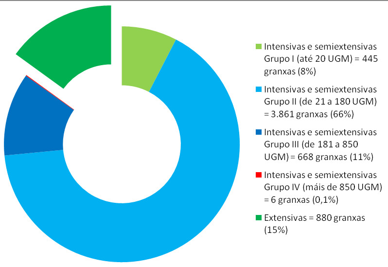 explotacions leiteiras Galicia 2024 por tamaño e sistema produtivo